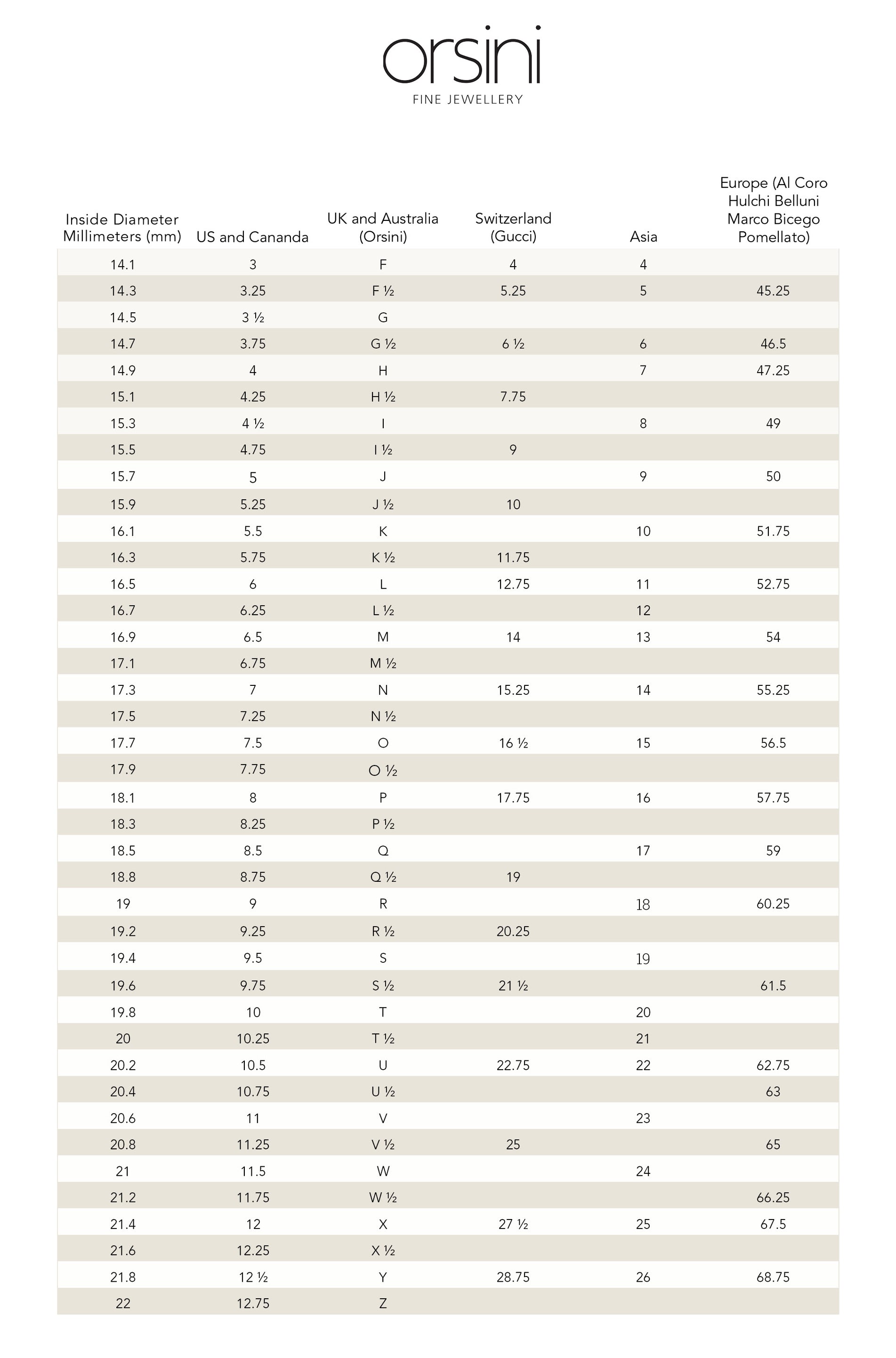 Ring Size Conversion Chart